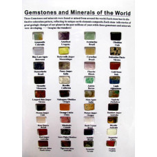 Gemstone Chart